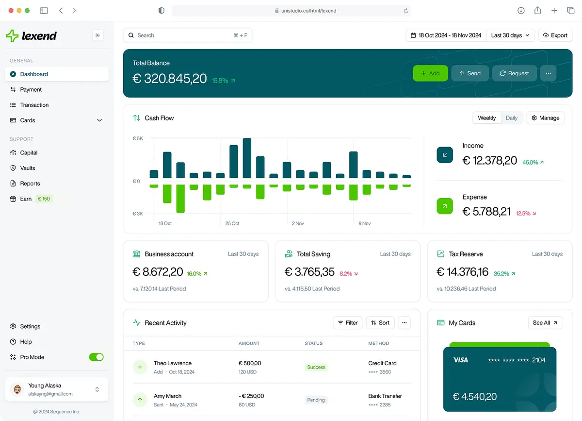 Dashboard Preordercommerce